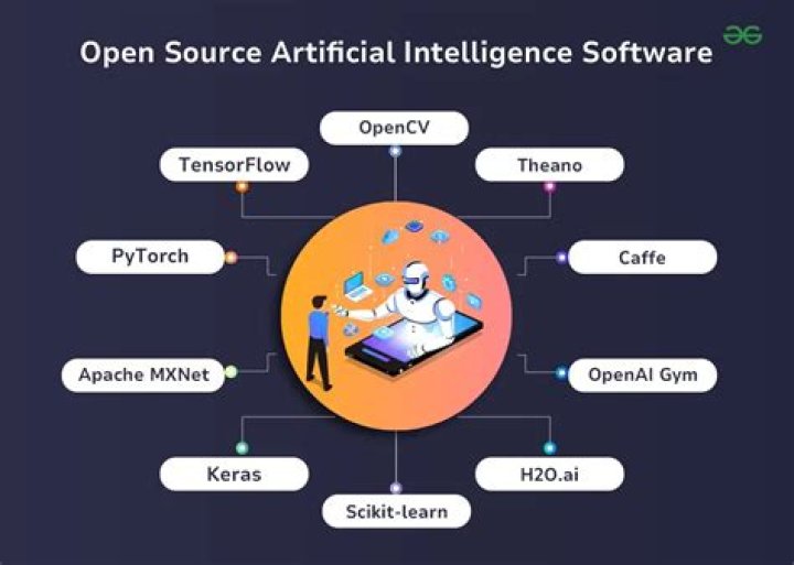 A Journey Of Open Source Innovations