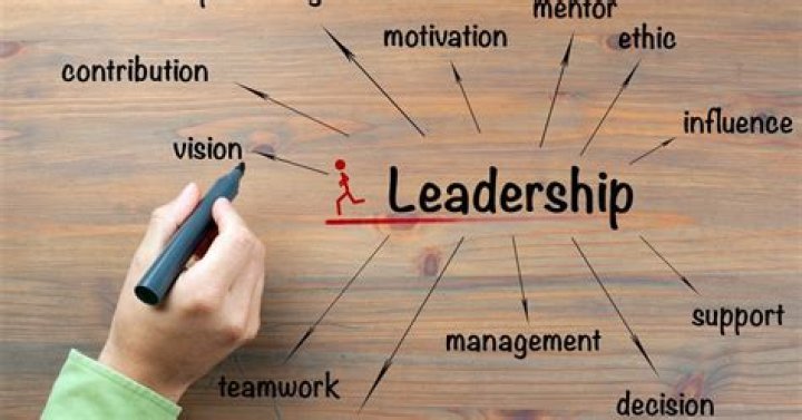 A Journey Of Success, Leadership, And Economic Expertise