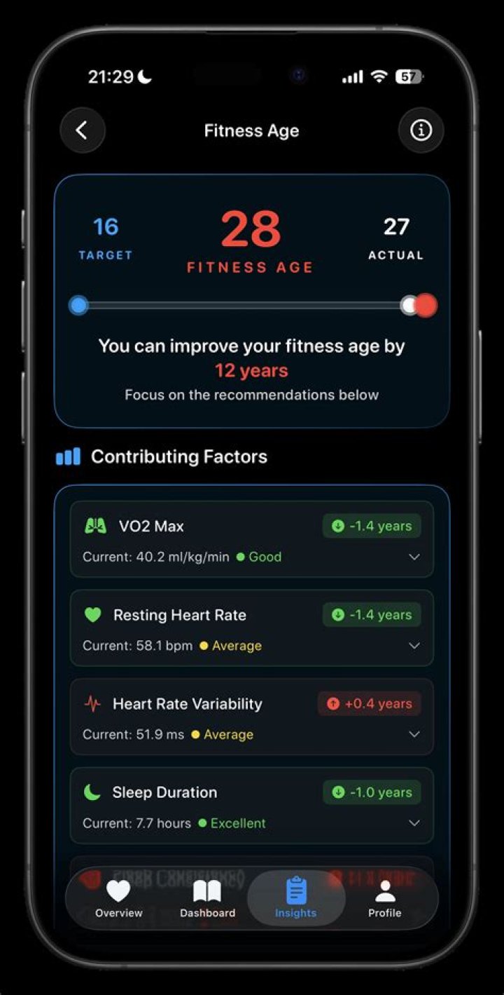 Fitness, Age, And Inspiring Insights