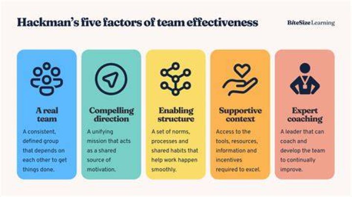 Unlocking The Secrets Of A Successful Sports Partnership